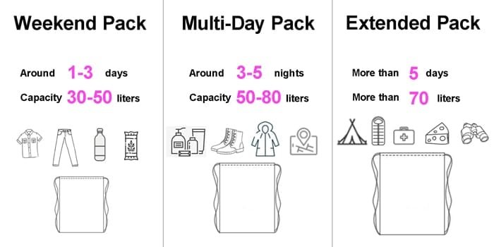 3 different capacity backpack