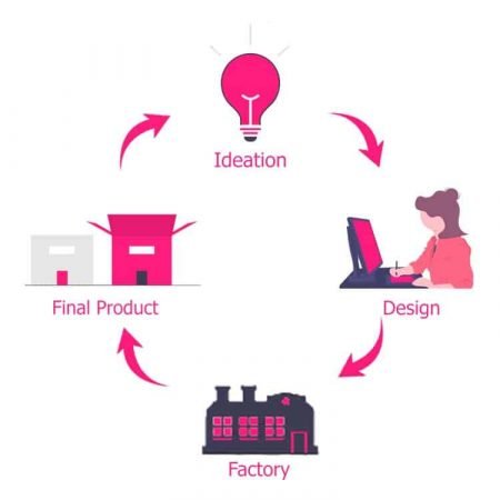 Bring your idea to real product